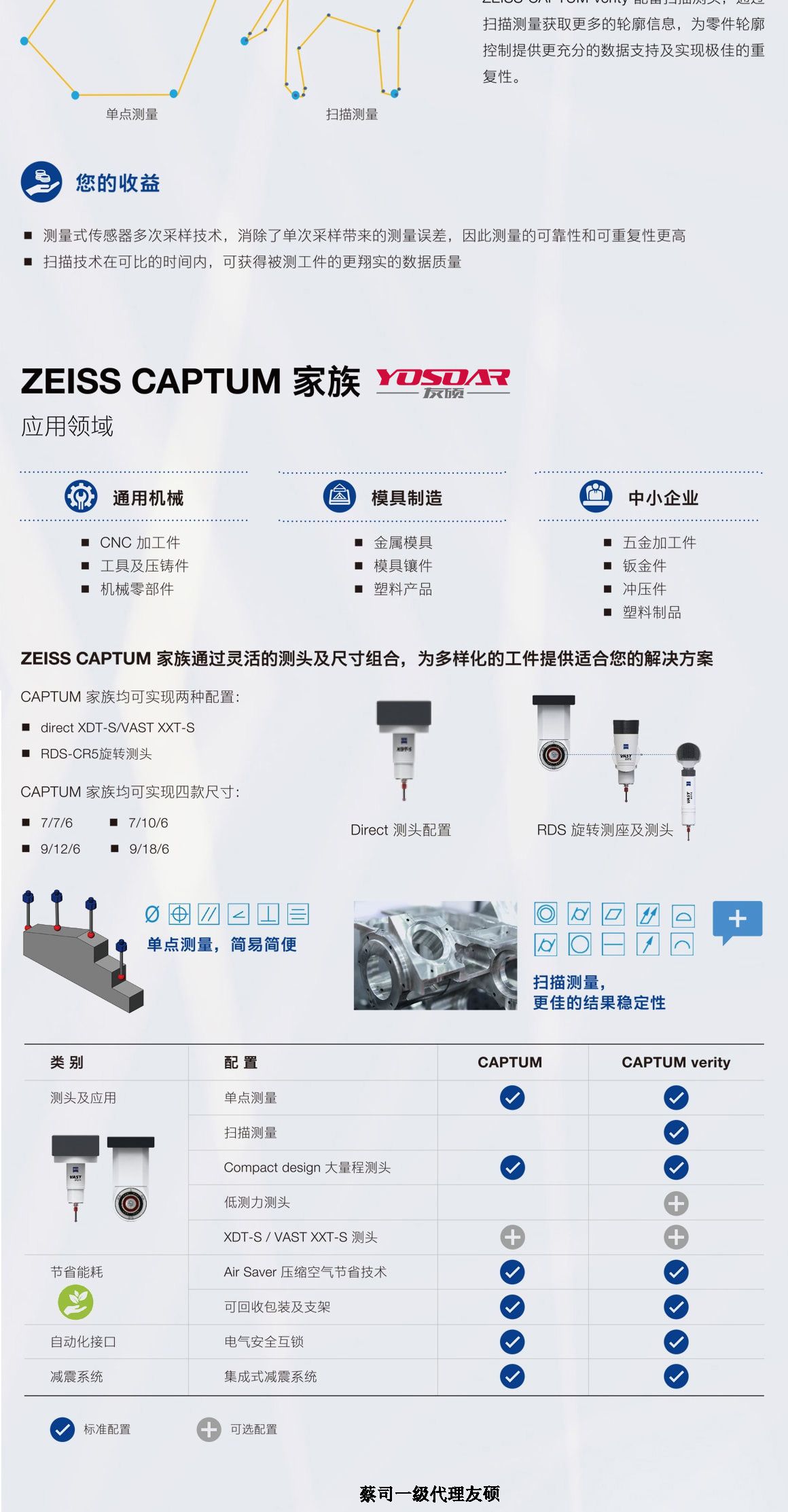 金昌蔡司三坐标CAPTUM